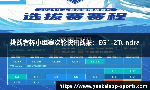 挑战者杯小组赛次轮快讯战报：EG1-2Tundra